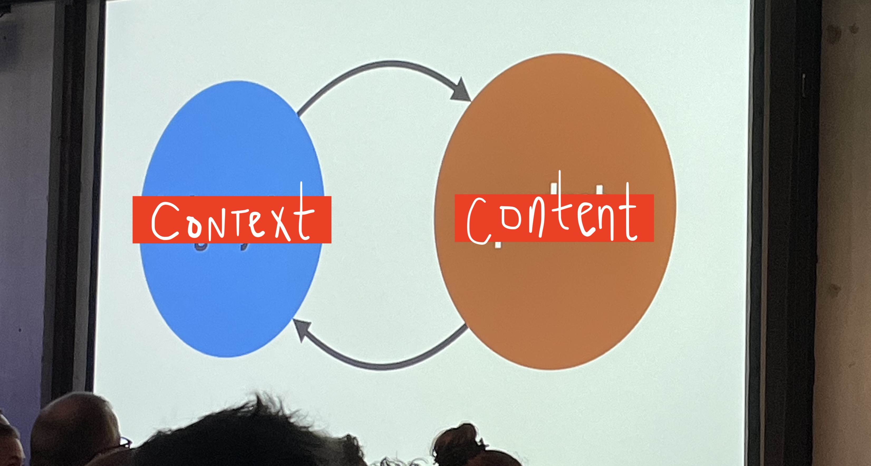 Photo of Brad Frost slide with two circles, and arrows going both ways between them - labels are replaced with the words 'context' and 'content'

