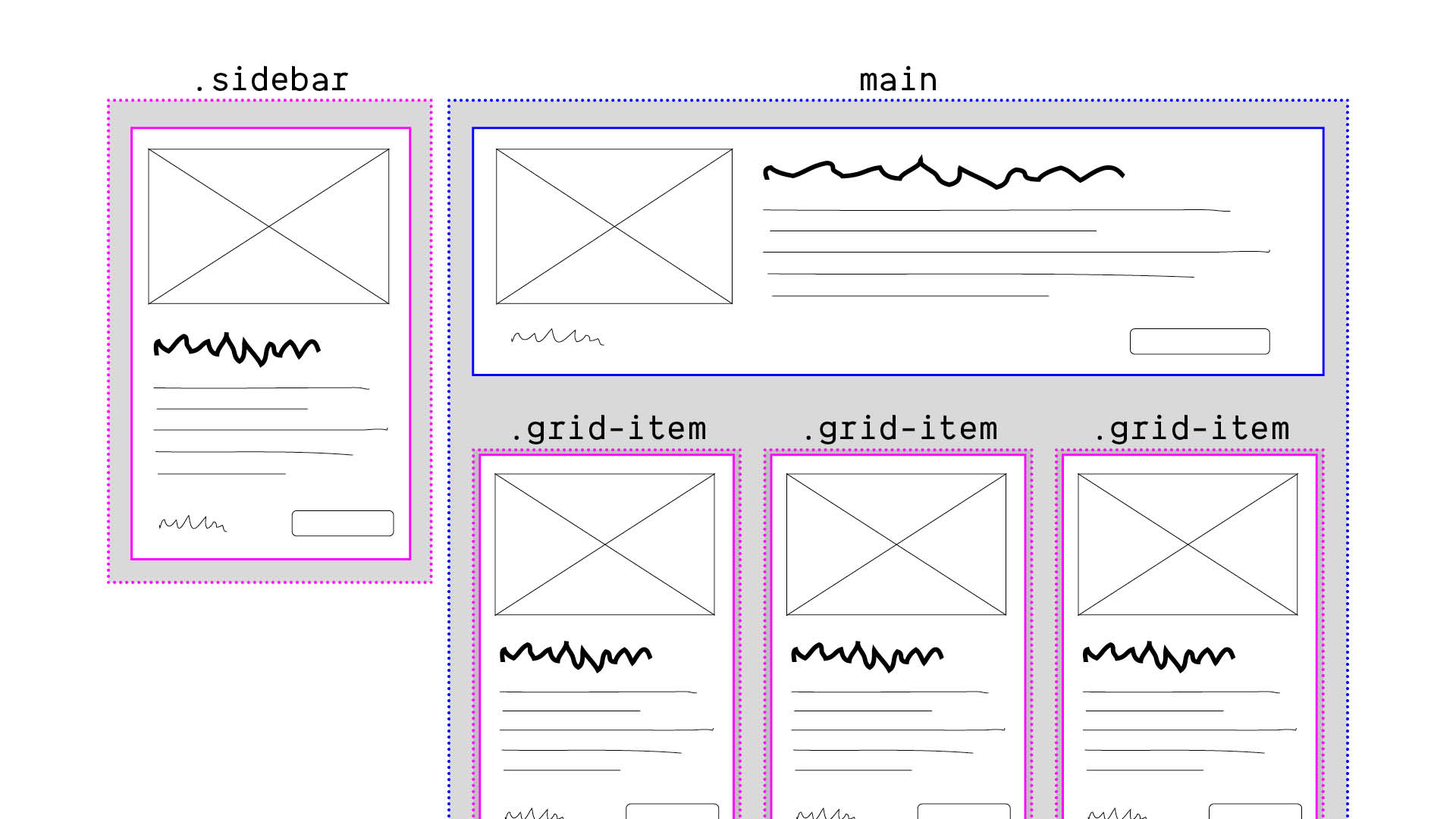 Nested grid-item containers
inside the main container,
also use small card layout
